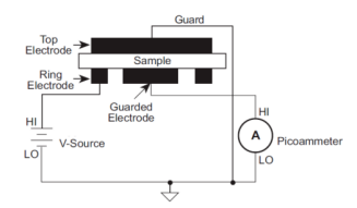 如何量化材料的電阻率？(圖2)