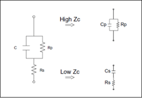 LCR測(cè)試儀中Cs、Cp、Ls、Lp如何選擇和設(shè)置 ？(圖1)