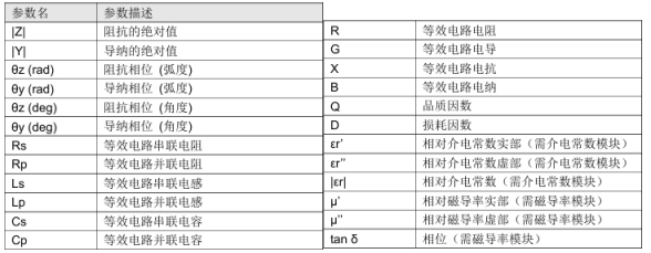 使用TH2851測(cè)試產(chǎn)品Q(chēng)值,判斷產(chǎn)品是否優(yōu)劣品(圖5)