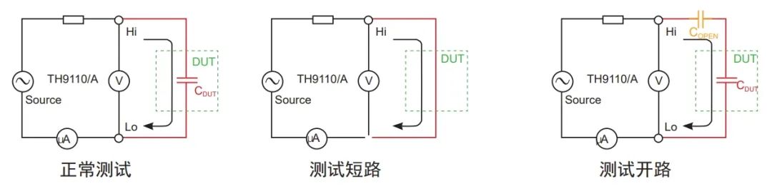 同惠TH9120在超高壓高精度電氣安全測試的工業級解決方案(圖5)