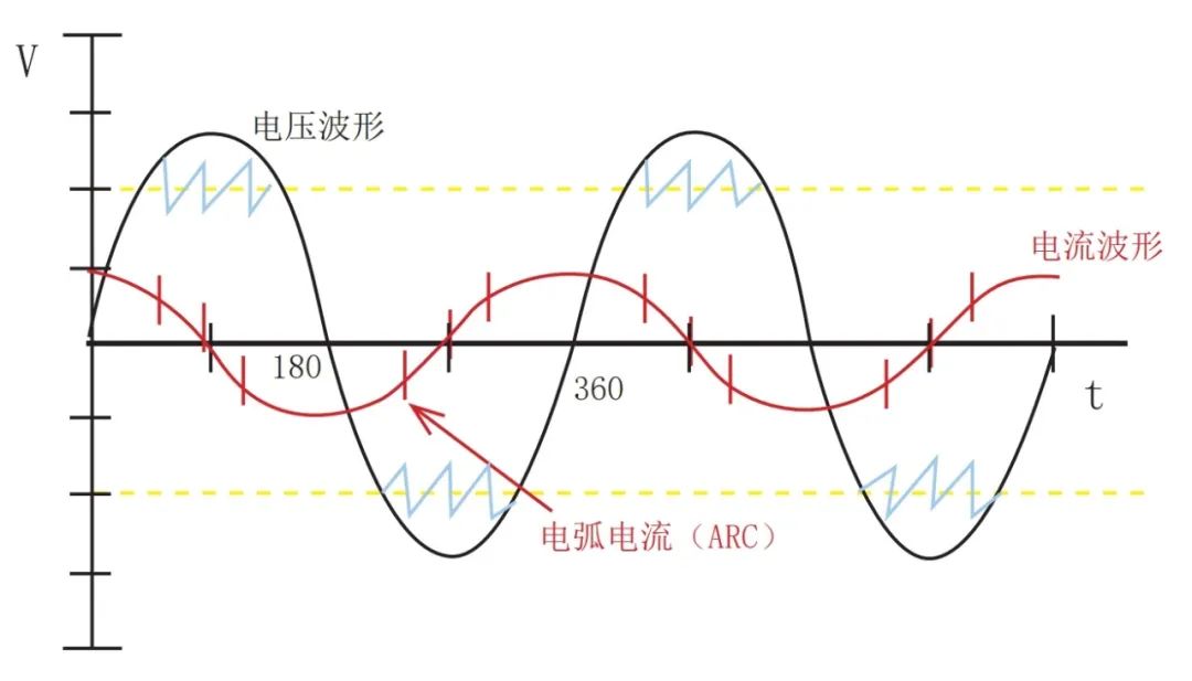 同惠TH9120在超高壓高精度電氣安全測試的工業級解決方案(圖4)