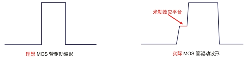 同惠功率器件CV特性測試解決方案助力品質升級！(圖5)