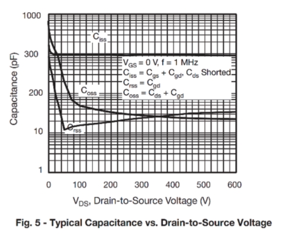 同惠功率器件CV特性測試解決方案助力品質升級！(圖4)