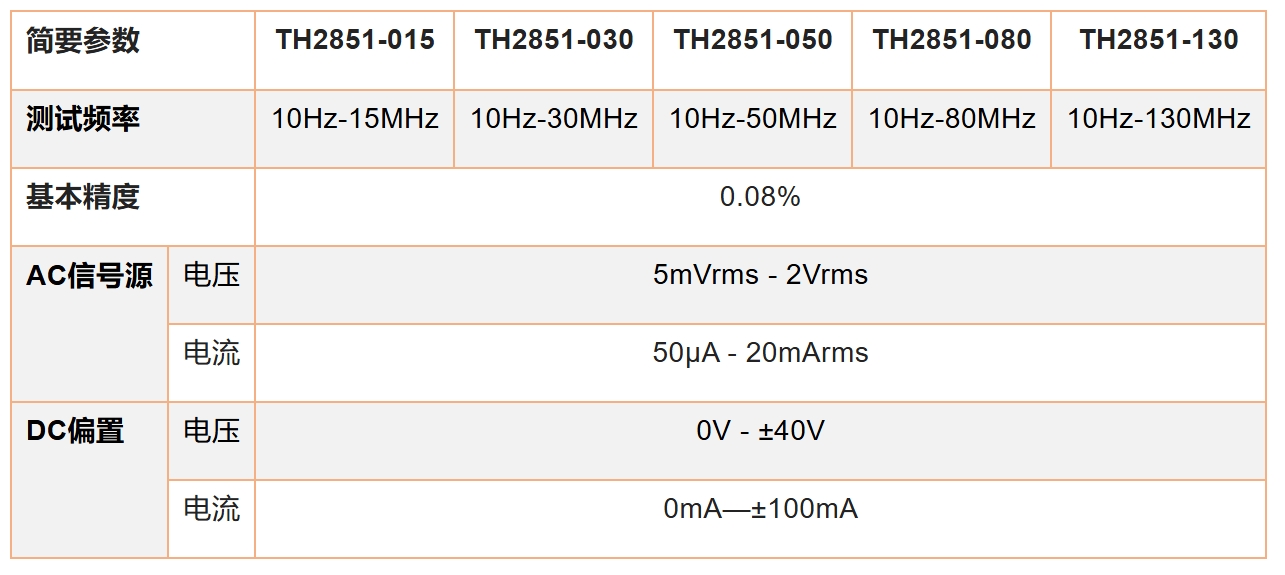 航空航天領域新方法，TH2851賦能導電滑環(huán)高效運行(圖3)