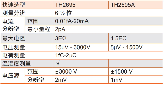 TH2695系列在微弱信號(hào)應(yīng)用(圖2)