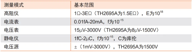 TH2695系列在微弱信號(hào)應(yīng)用(圖3)