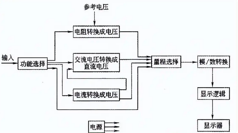 真有效值數(shù)字萬(wàn)用表介紹(圖1)