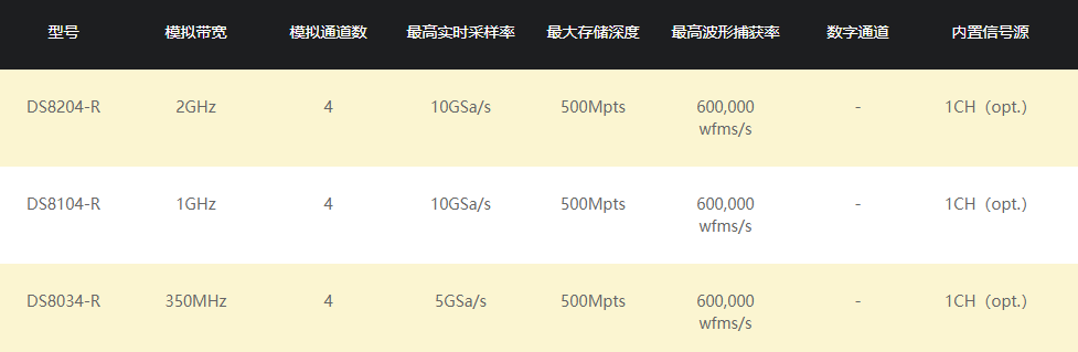 普源DS8034-R數字示波器(圖1)