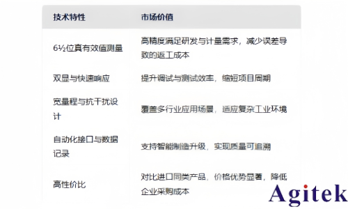 普源數字萬用表DM3068在專業領域的應用(圖2)