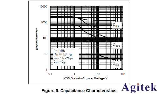 同惠TH510系列在風力發電中的應用(圖3)