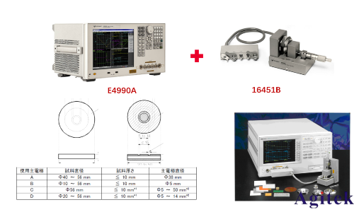 從直流到高頻,半導體材料電特性參數的全面表征與測量(圖4)