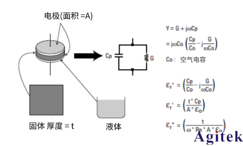 從直流到高頻,半導體材料電特性參數的全面表征與測量(圖3)