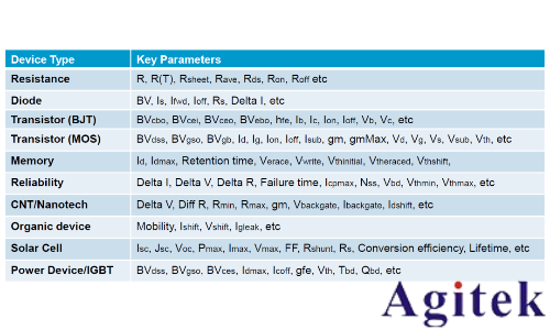 從直流到高頻,半導體材料電特性參數的全面表征與測量(圖1)