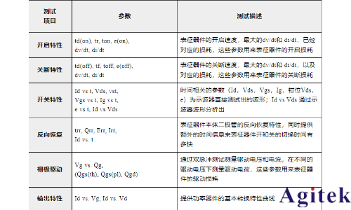 從直流到高頻,半導體材料電特性參數的全面表征與測量(圖2)