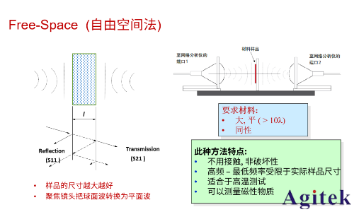 從直流到高頻,半導體材料電特性參數的全面表征與測量(圖8)