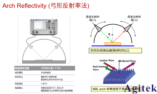 從直流到高頻,半導體材料電特性參數的全面表征與測量(圖10)