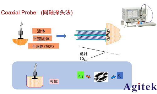 從直流到高頻,半導體材料電特性參數的全面表征與測量(圖6)