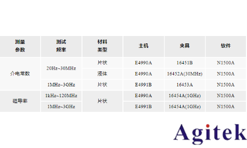 從直流到高頻,半導體材料電特性參數的全面表征與測量(圖5)