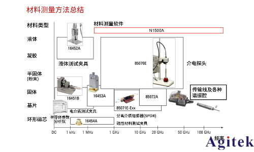 從直流到高頻,半導體材料電特性參數的全面表征與測量(圖12)