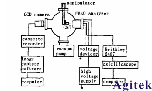 Keithley在場發(fā)射技術(shù)中的應(yīng)用(圖8)