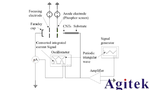 Keithley在場發(fā)射技術(shù)中的應(yīng)用(圖9)