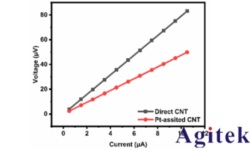 Keithley在場發(fā)射技術(shù)中的應(yīng)用(圖10)