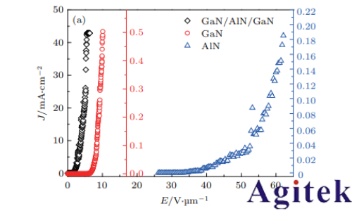 Keithley在場發(fā)射技術(shù)中的應(yīng)用(圖6)
