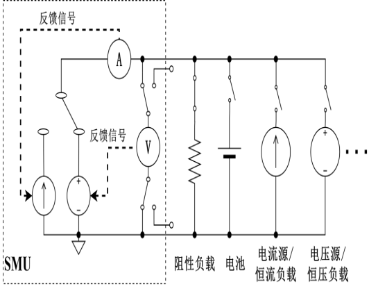 OE8101 SMU數(shù)字源表(圖4)