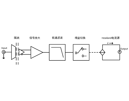 OE4201隔離式電流源(圖1)