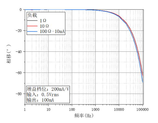 OE4201隔離式電流源(圖5)