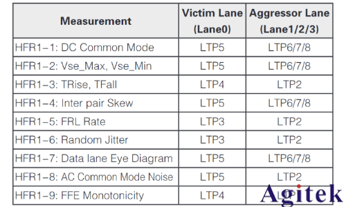 泰克示波器HDMI技術在車載娛樂系統中的應用場景(圖3)