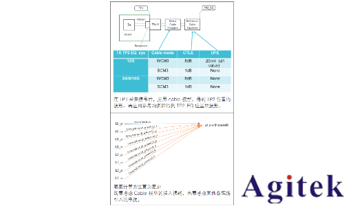 泰克示波器HDMI技術在車載娛樂系統中的應用場景(圖6)