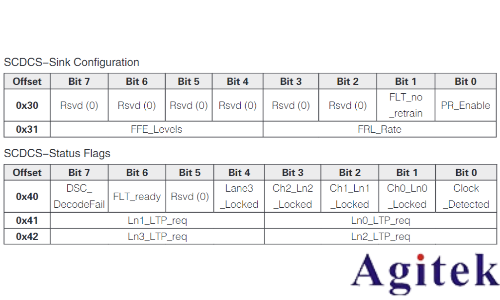 泰克示波器HDMI技術在車載娛樂系統中的應用場景(圖7)