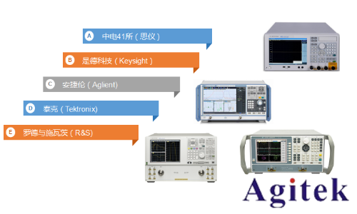 NSAT-1000測試系統與矢量網絡分析儀 (圖2)