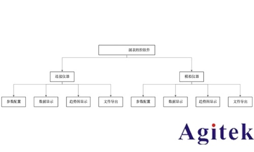 源表程控軟件在憶阻器測試中的應用與優勢(圖2)
