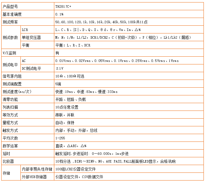 同惠TH2817C+型LCR數字電橋(圖1)