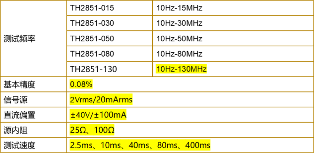 TH2851系列阻抗分析儀在壓電材料晶體分析測試中的應用(圖2)