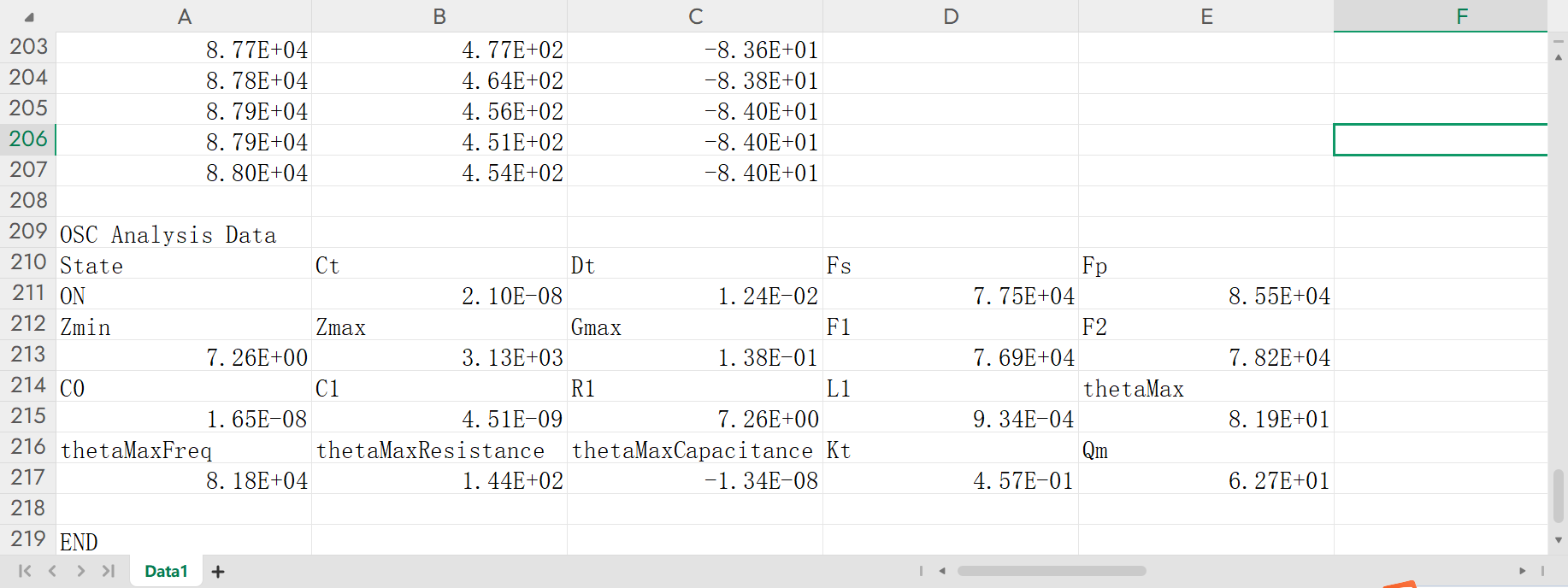 TH2851系列阻抗分析儀在壓電材料晶體分析測試中的應用(圖8)