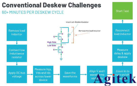 泰克新型軟件消偏方法加速雙脈沖測試