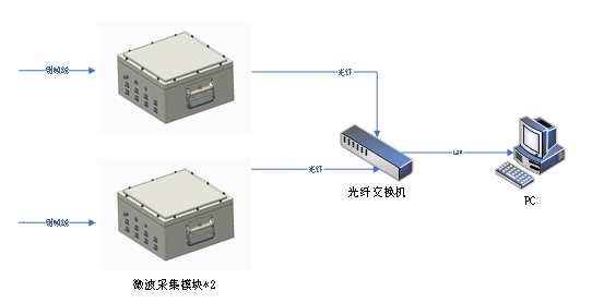 AT-4000高速采集模塊(圖4)