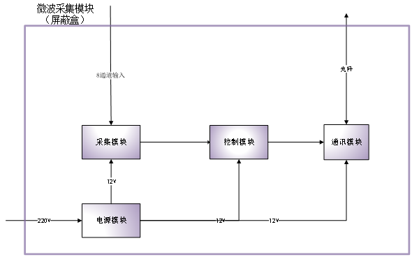 AT-4000高速采集模塊(圖5)