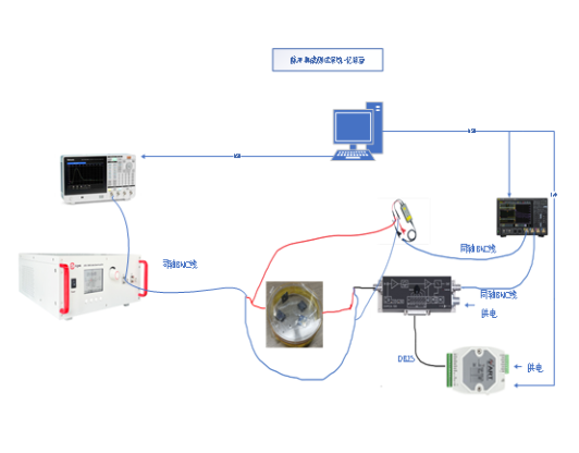 脈沖集成測試系統(tǒng)