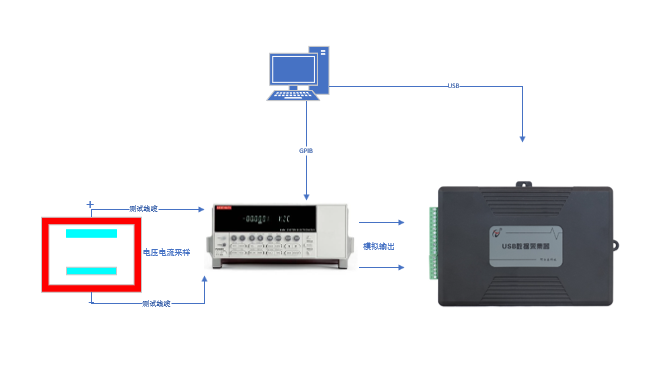 AT-EM-ART 納米發(fā)電機(jī)程控軟件(圖3)