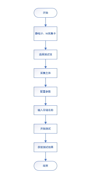 AT-TH2690-NI 納米發(fā)電機(jī)程控軟件(圖5)