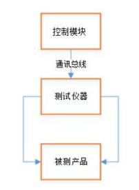 AT- LCR程控軟件(圖4)