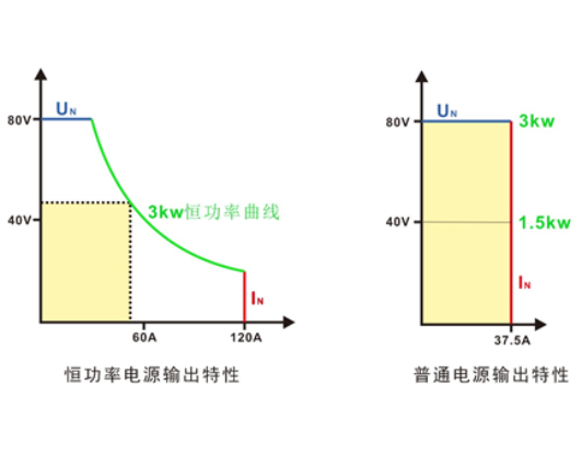 同惠TH69500-20 寬范圍可編程直流電源(圖3)