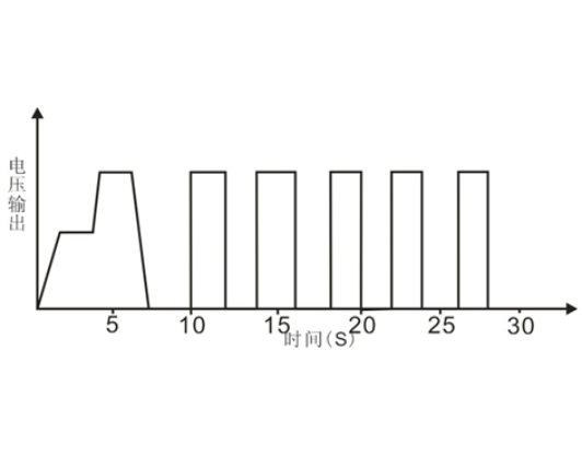 同惠TH69500-20 寬范圍可編程直流電源(圖5)