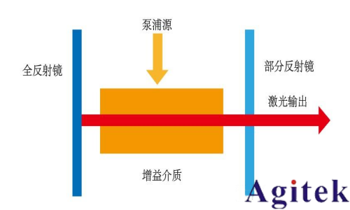 普源DS80000高帶寬示波器在激光脈沖測(cè)試中的應(yīng)用案例(圖1)