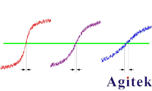 示波器隨機噪聲及其對抖動性能的影響解析(圖1)