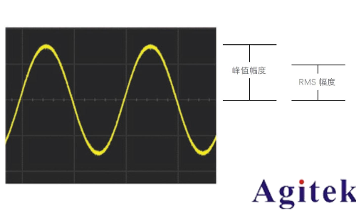 什么是示波器？示波器信號(hào)的基本原理(圖1)